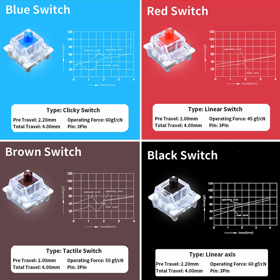 Tester per Switch Outemu per T - Gaming Keyboard Blue recensione e prezzo