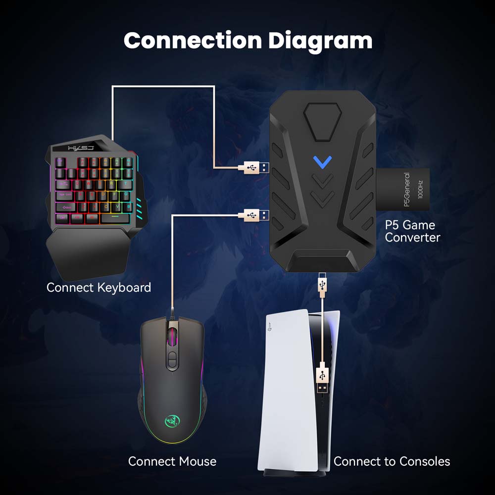 Convertitore USB Type-C per ta - Gaming Keyboard Types recensione e prezzo