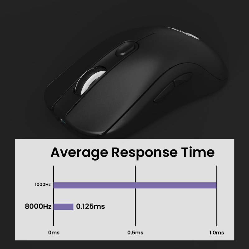 Akko AG ONE NearLink Mouse da  - Gaming Keyboard 1 Hand recensione e prezzo